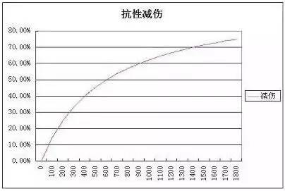 王者荣耀 英雄李白玩法技巧分享