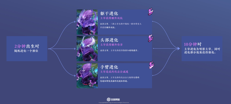 王者荣耀公布全新宣传片 she手暗号令人期待