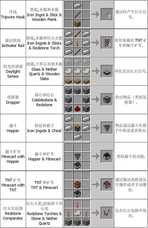 游戏月球攻略,我的世界怎么去月球 月球MOD包及去月球攻略 游戏月球攻略,我的世界怎么去月球 月球MOD包及去月球攻略