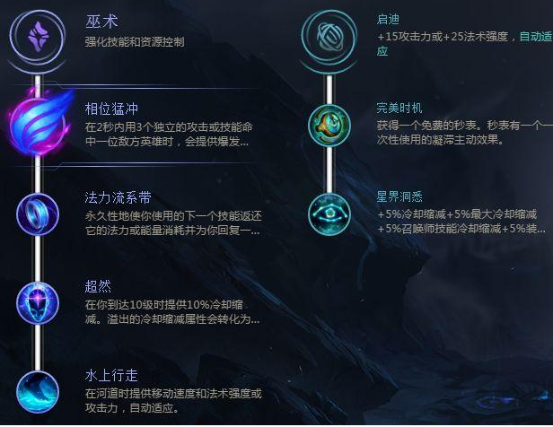 lol5月活动,LOL5月20日战斗召唤活动有什么奖励 怎么领取免费皮肤