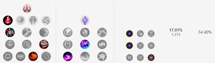 lol齐天大圣出装,【齐天大圣出装攻略:从新手到高手的蜕变之路】 lol齐天大圣出装,【齐天大圣出装攻略:从新手到高手的蜕变之路】