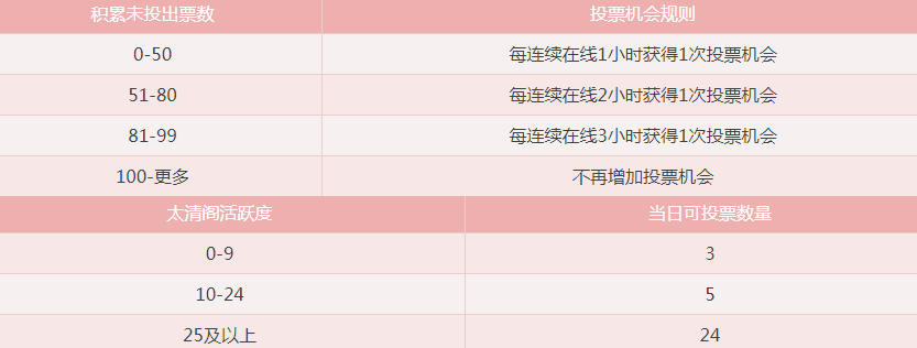 梦幻西游化圣后对游戏进程有何影响
