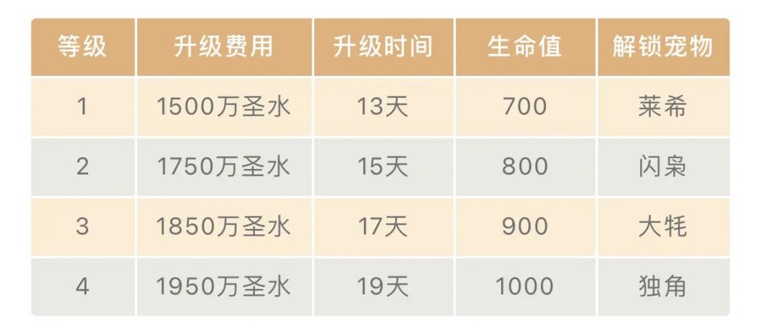 《部落冲突：皇室战争》掌握方法，得心应手进行游戏