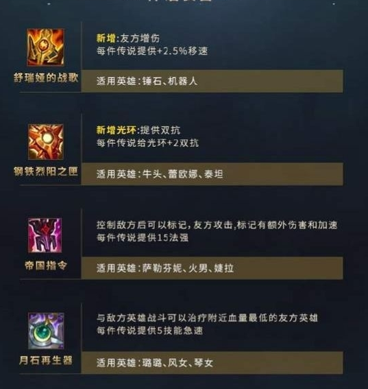 英雄联盟剑圣出装顺序,英雄联盟剑圣出装顺序解析