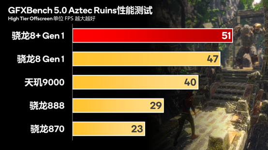 苹果a10处理器