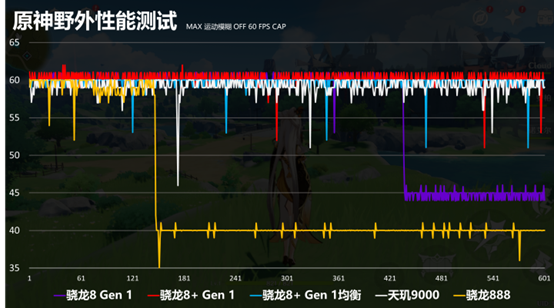 苹果a10处理器