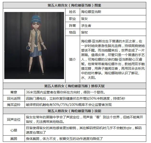 第五人格 2021IVL夏季赛冠军Wolves战队获得