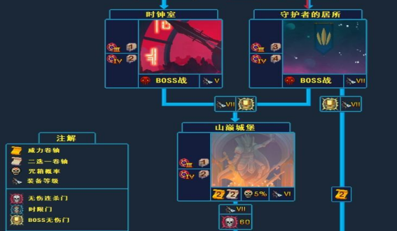 游戏metroid攻略,重生细胞攻略是什么？