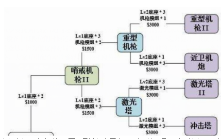 《使命召唤手游》评测：在移动端延续的传奇