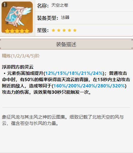 原神岛雾副本中有哪些值得收集的道具