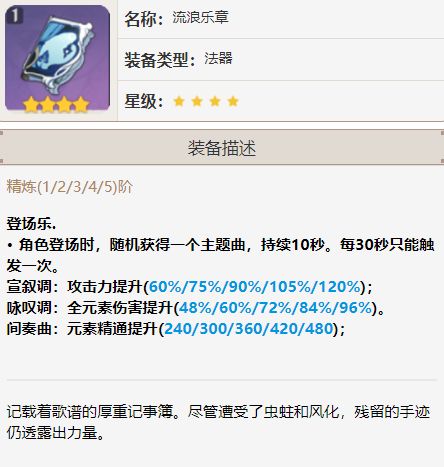 原神岛雾副本中有哪些值得收集的道具