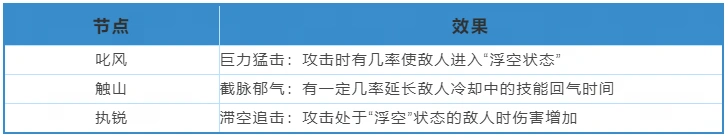 《梦梦爱三国》吴国金卡重磅登陆 抗曹贼分天下