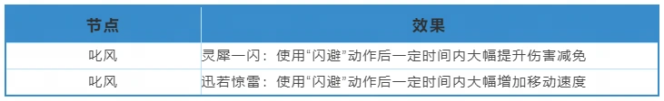 《梦梦爱三国》吴国金卡重磅登陆 抗曹贼分天下