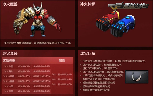 玩穿越火线蓝屏,为什么穿越火线玩着玩着就蓝屏