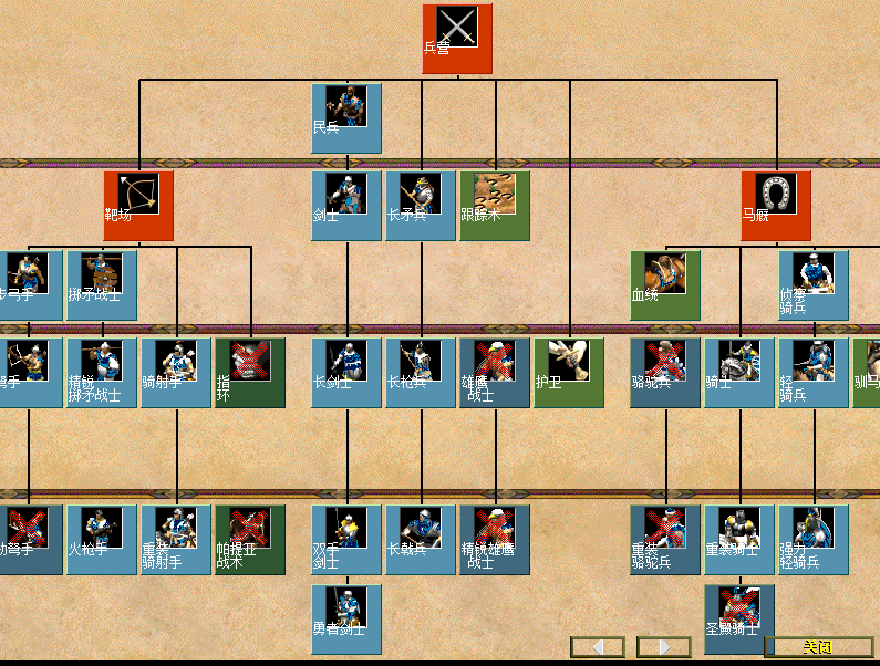 西班牙贵族游戏攻略,帝国时代3决定版西班牙卡组攻略西班牙卡牌推荐