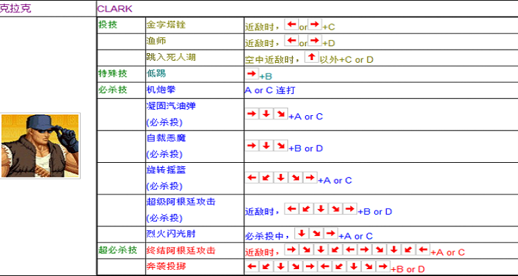 《拳皇97高清版》明星赛收官 格斗大神齐聚CJ