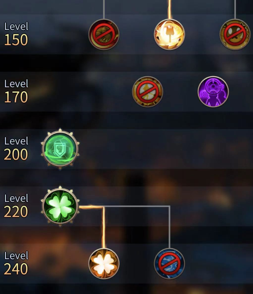 勇士与旅途主角武器技能有何特殊效果 勇士与旅途主角武器技能有何特殊效果