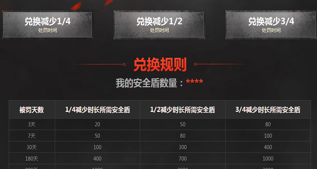 抽奖人生攻略游戏,穿越火线游戏人生抽奖地址是什么？