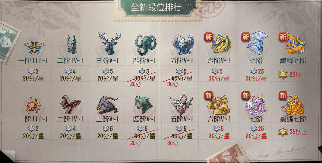 如何正确地使用第五人格中的隐身技能