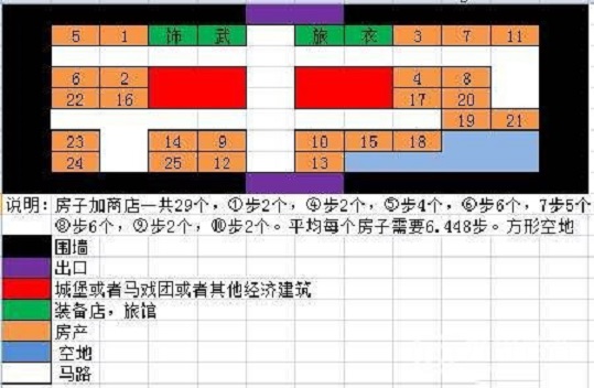 冒险迷宫村攻略,独家攻略揭秘冒险迷宫村：掌握技巧，轻松成为迷宫达人！